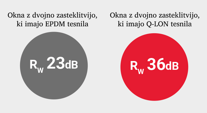 qlon epdm akustična izolacija